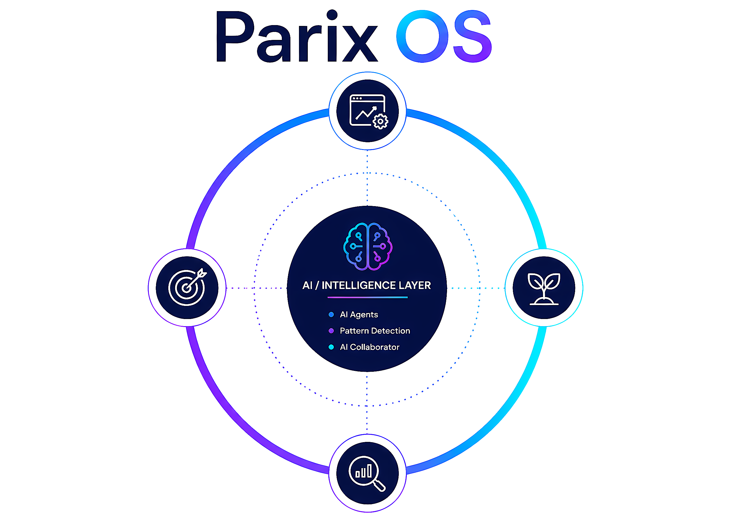 Parix OS diagram